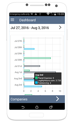 iPhone Time Tracking Dashboard
